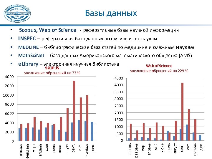Базы данных • Scopus, Web of Science - реферативные базы научной информации • INSPEC