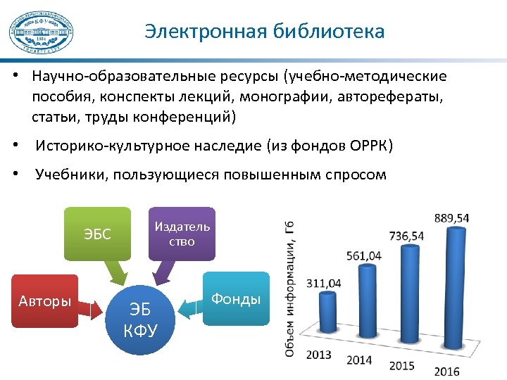 Электронная библиотека • Научно-образовательные ресурсы (учебно-методические пособия, конспекты лекций, монографии, авторефераты, статьи, труды конференций)