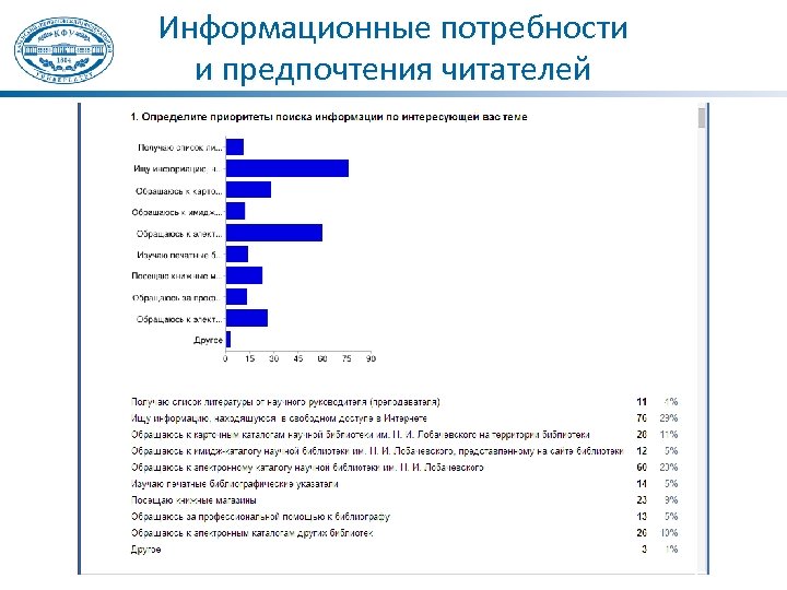 Информационные потребности и предпочтения читателей 