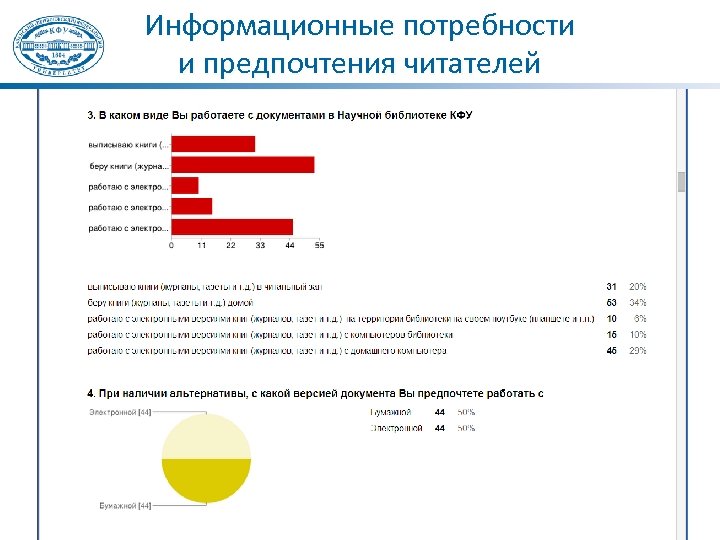 Информационные потребности и предпочтения читателей 