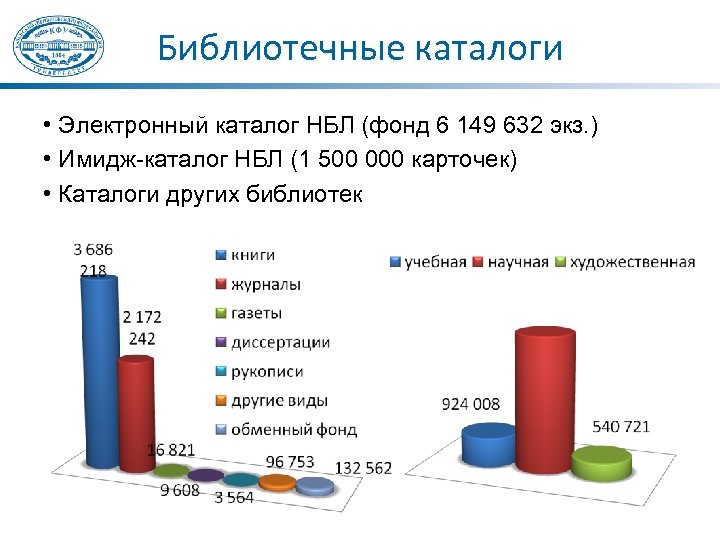 Библиотечные каталоги • Электронный каталог НБЛ (фонд 6 149 632 экз. ) • Имидж-каталог