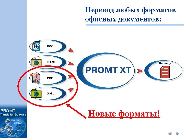 Перевод любых форматов офисных документов: Новые форматы! 