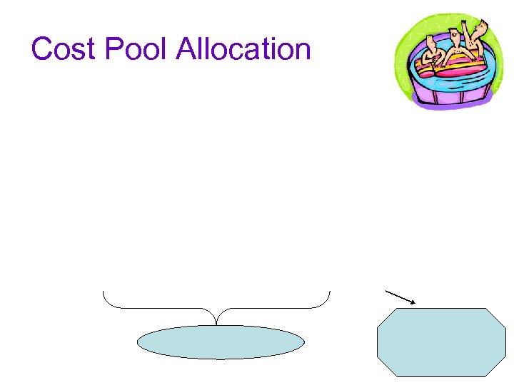 Cost Pool Allocation 