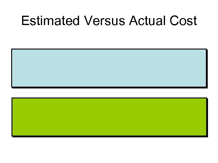 Estimated Versus Actual Cost 