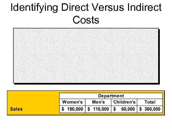 Identifying Direct Versus Indirect Costs 