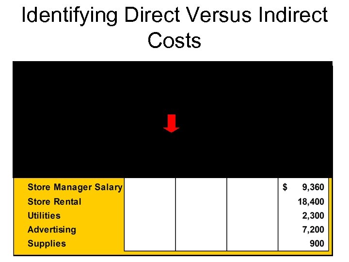 Identifying Direct Versus Indirect Costs 