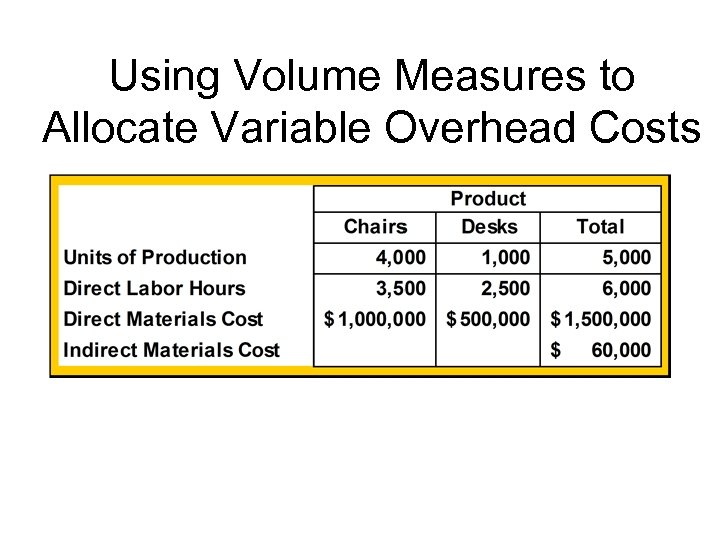 Using Volume Measures to Allocate Variable Overhead Costs 