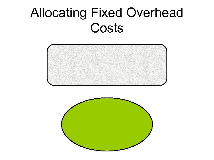 Allocating Fixed Overhead Costs 