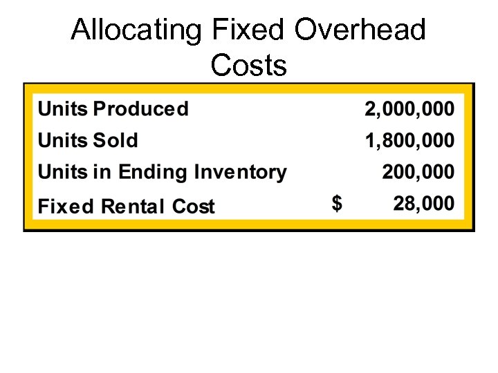 Allocating Fixed Overhead Costs 
