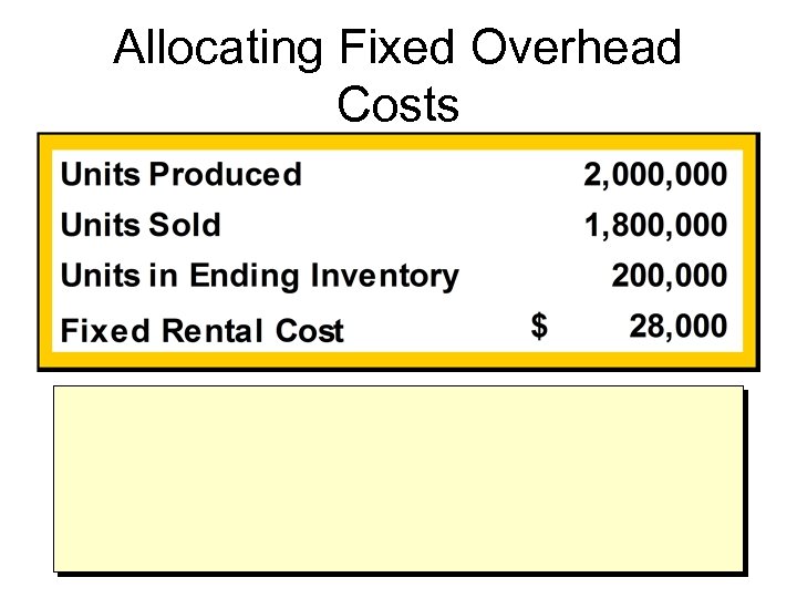 Allocating Fixed Overhead Costs 