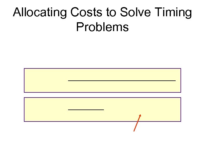 Allocating Costs to Solve Timing Problems 