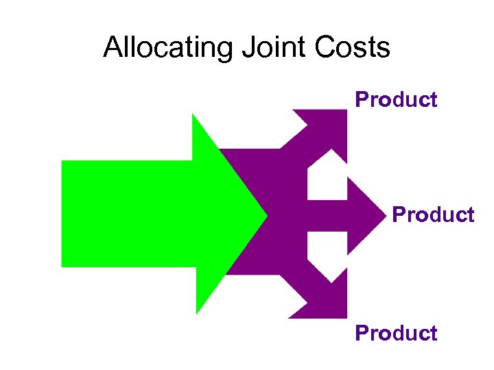 Allocating Joint Costs Product 