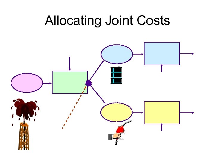 Allocating Joint Costs 