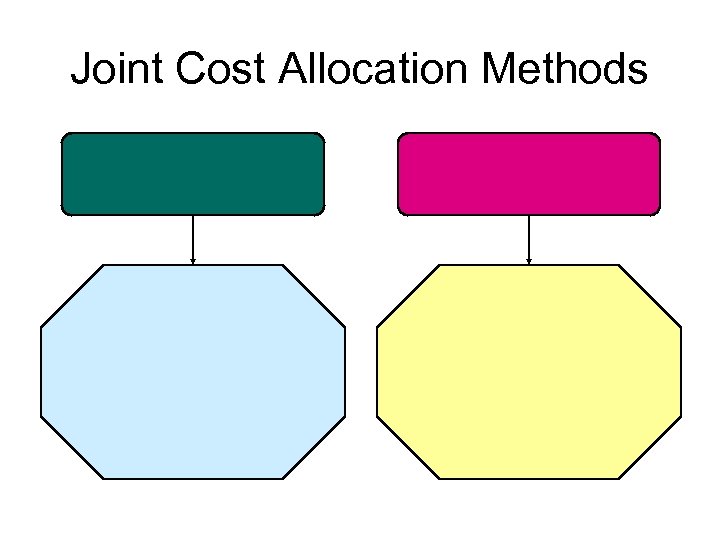 Joint Cost Allocation Methods 