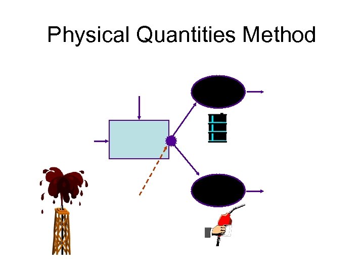 Physical Quantities Method 