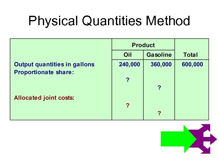 Physical Quantities Method 