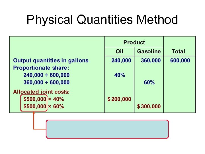 Physical Quantities Method 