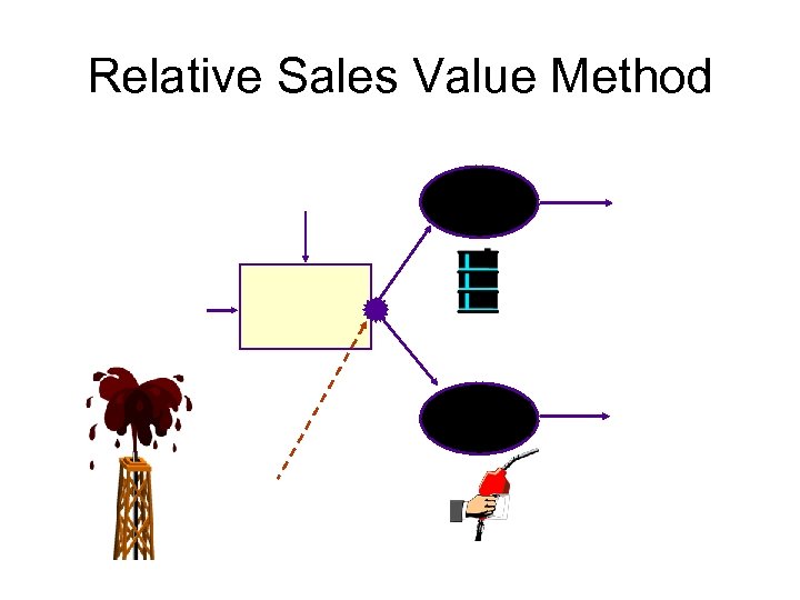 Relative Sales Value Method 