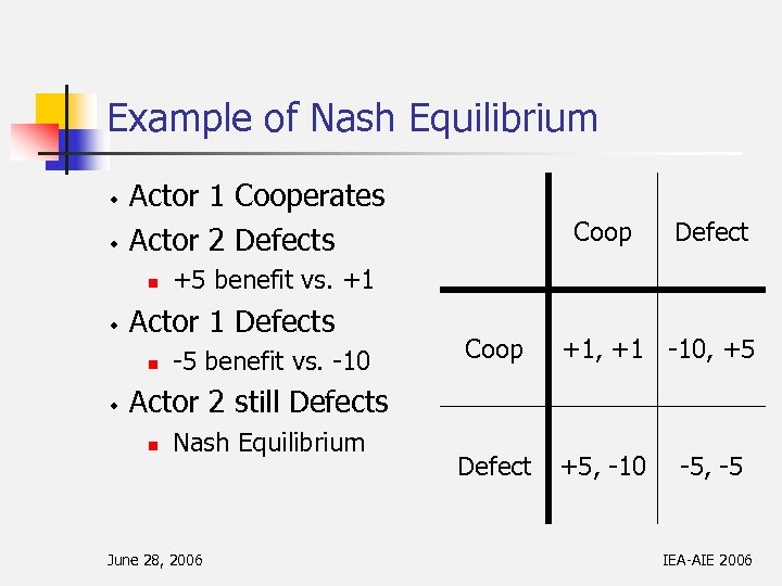 Example of Nash Equilibrium w w Actor 1 Cooperates Actor 2 Defects n w