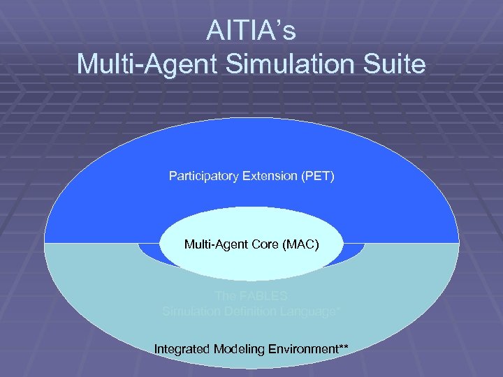AITIA’s Multi-Agent Simulation Suite Participatory Extension (PET) Multi-Agent Core (MAC) The FABLES Simulation Definition