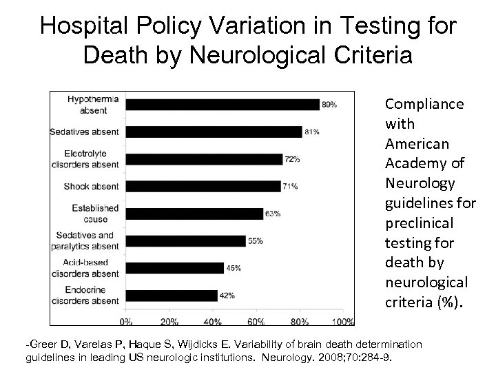 Hospital Policy Variation in Testing for Death by Neurological Criteria Compliance with American Academy