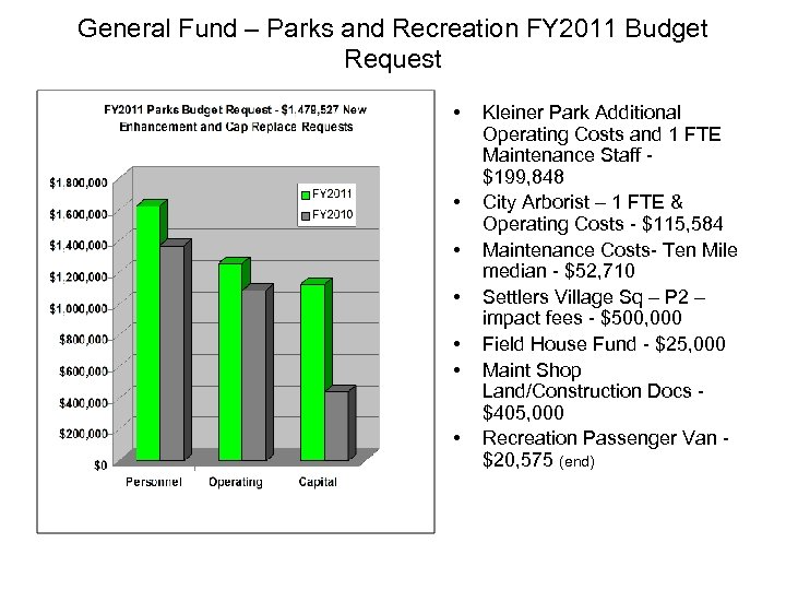 General Fund – Parks and Recreation FY 2011 Budget Request • • Kleiner Park