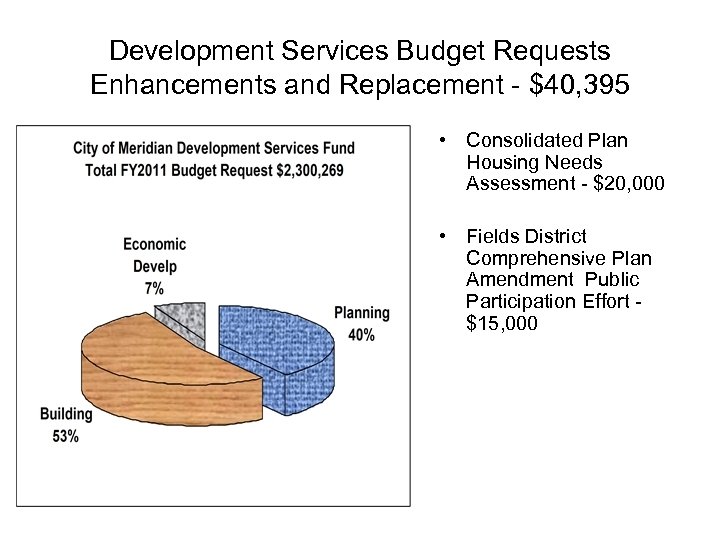 Development Services Budget Requests Enhancements and Replacement - $40, 395 • Consolidated Plan Housing