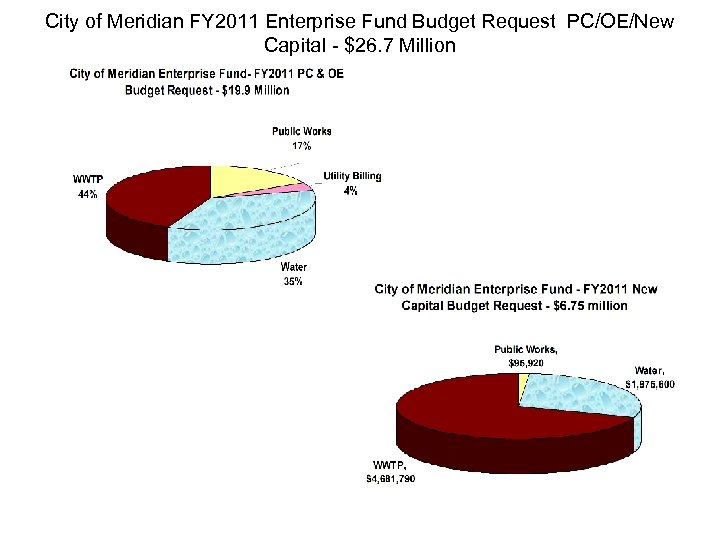 City of Meridian FY 2011 Enterprise Fund Budget Request PC/OE/New Capital - $26. 7