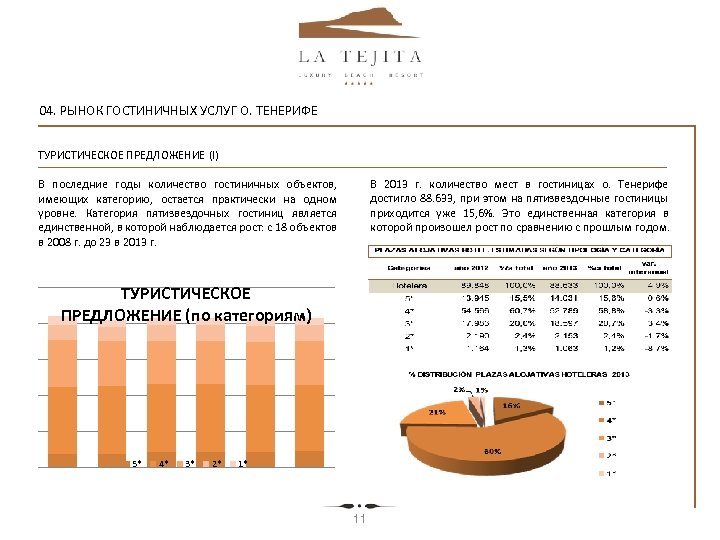  04. РЫНОК ГОСТИНИЧНЫХ УСЛУГ О. ТЕНЕРИФЕ ТУРИСТИЧЕСКОЕ ПРЕДЛОЖЕНИЕ (I) В 2013 г. количество