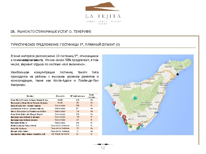  04. РЫНОК ГОСТИНИЧНЫХ УСЛУГ О. ТЕНЕРИФЕ ТУРИСТИЧЕСКОЕ ПРЕДЛОЖЕНИЕ: ГОСТИНИЦЫ 5*, ПЛЯЖНЫЙ СЕГМЕНТ (II)