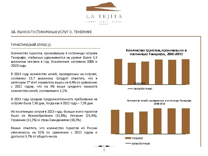  04. РЫНОК ГОСТИНИЧНЫХ УСЛУГ О. ТЕНЕРИФЕ ТУРИСТИЧЕСКИЙ СПРОС (I) Количество туристов, проживавших в