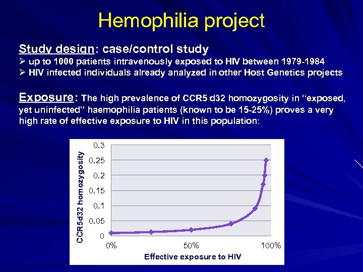 Hemophilia project Study design: case/control study Ø up to 1000 patients intravenously exposed to