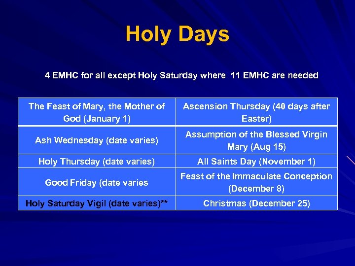 Holy Days 4 EMHC for all except Holy Saturday where 11 EMHC are needed