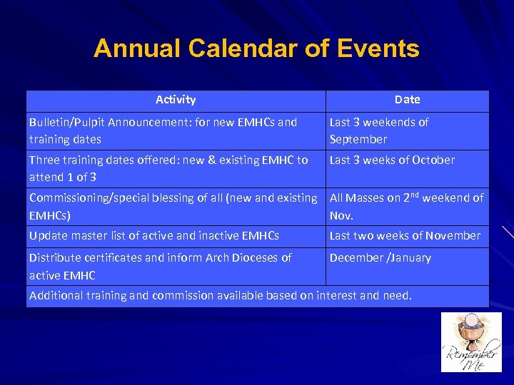 Annual Calendar of Events Activity Date Bulletin/Pulpit Announcement: for new EMHCs and training dates