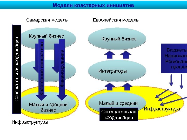 Кластерные инициативы казахстана презентация