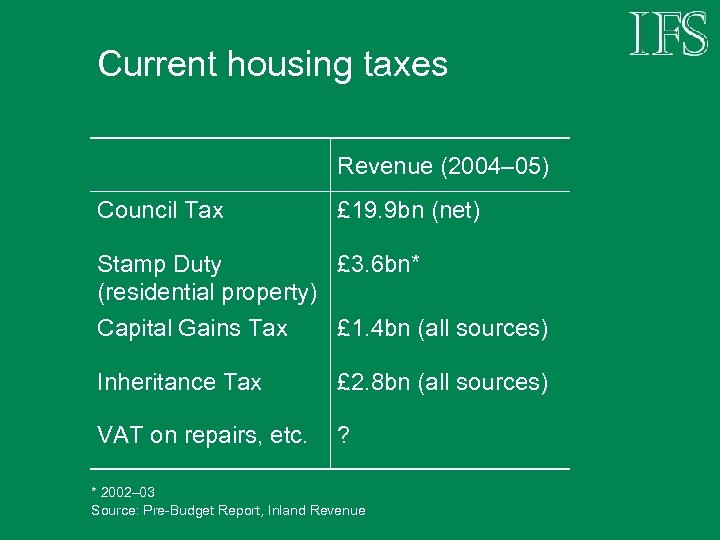 Current housing taxes Revenue (2004– 05) Council Tax £ 19. 9 bn (net) Stamp