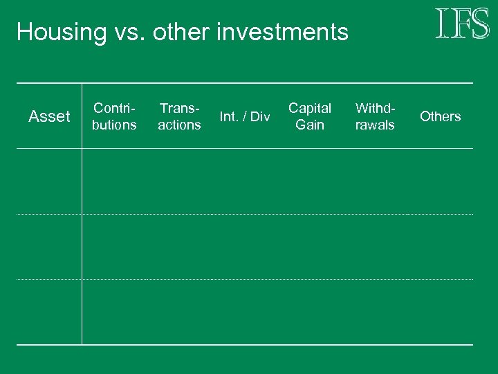 Housing vs. other investments Asset Contributions Transactions Int. / Div Capital Gain Withdrawals Others