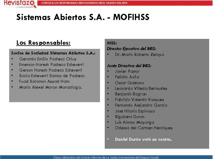 Sistemas Abiertos S. A. - MOFIHSS Los Responsables: Socios de Sociedad Sistemas Abiertos S.