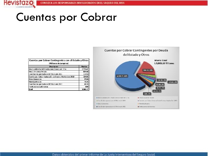 Cuentas por Cobrar 
