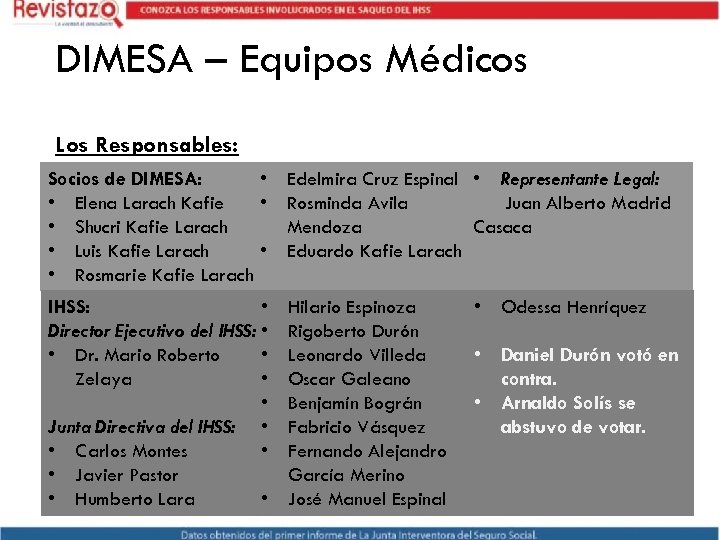 DIMESA – Equipos Médicos Los Responsables: • Edelmira Cruz Espinal • Representante Legal: Socios
