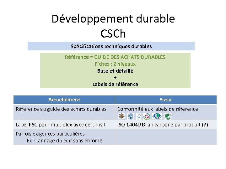 Développement durable CSCh Spécifications techniques durables Référence = GUIDE DES ACHATS DURABLES Fiches :