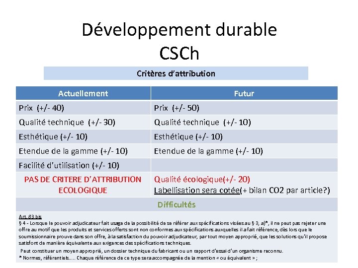 Développement durable CSCh Critères d’attribution Actuellement Futur Prix (+/- 40) Prix (+/- 50) Qualité