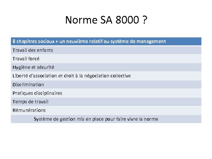 Norme SA 8000 ? 8 chapitres sociaux + un neuvième relatif au système de