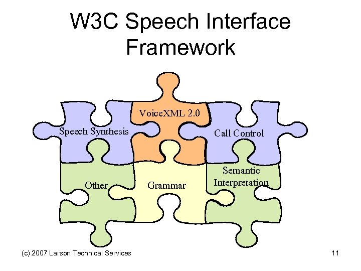 W 3 C Speech Interface Framework Voice. XML 2. 0 Speech Synthesis Call Control