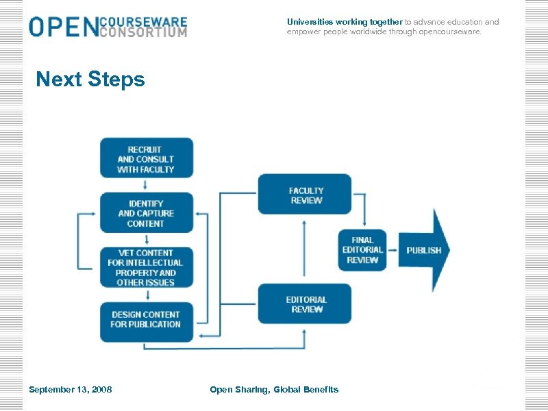 Universities working together to advance education and empower people worldwide through opencourseware. Next Steps—Assembling