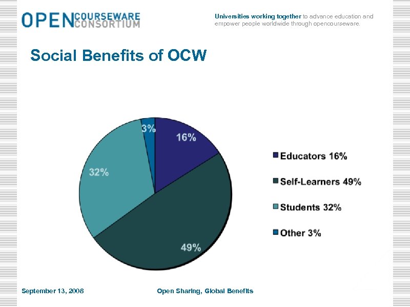 Universities working together to advance education and empower people worldwide through opencourseware. Social Benefits