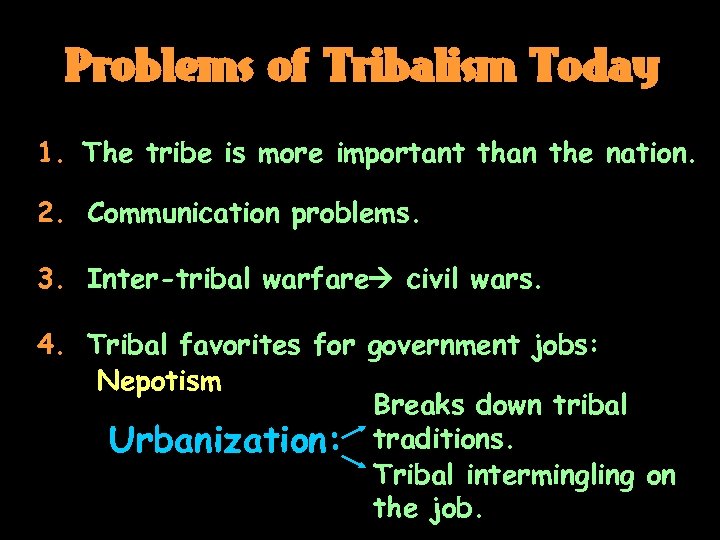 Problems of Tribalism Today 1. The tribe is more important than the nation. 2.