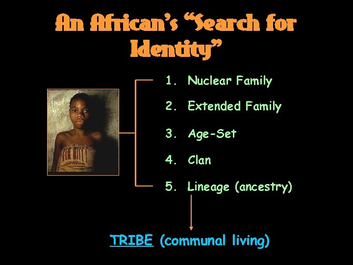 An African’s “Search for Identity” 1. Nuclear Family 2. Extended Family 3. Age-Set 4.