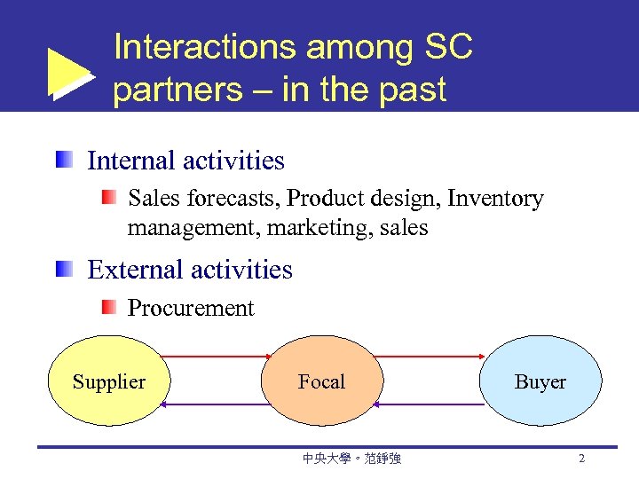 Interactions among SC partners – in the past Internal activities Sales forecasts, Product design,
