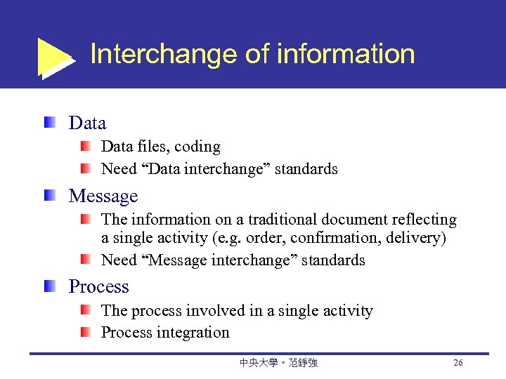 Interchange of information Data files, coding Need “Data interchange” standards Message The information on